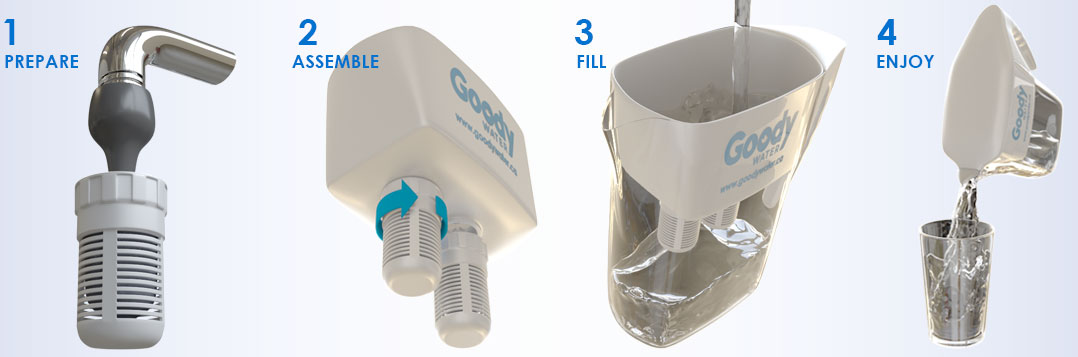 Goody Water Oasis Filter Instructions